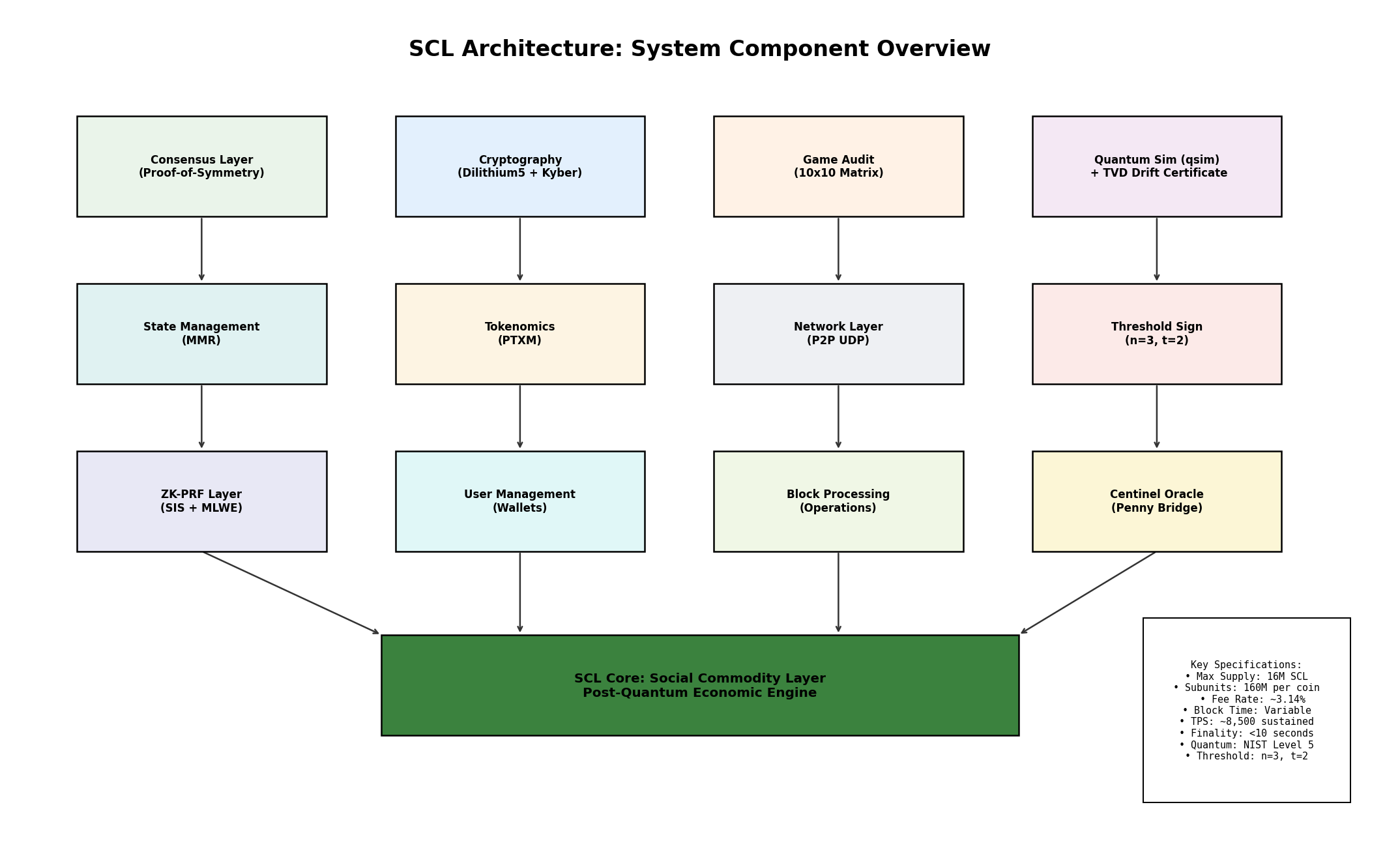 SCL system architecture